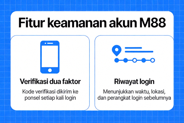 Fitur keamanan akun M88 seperti verifikasi dua faktor dan riwayat login