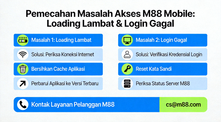 Infografis pemecahan masalah umum akses M88 mobile seperti loading lambat dan login gagal